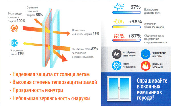 climaguard solar