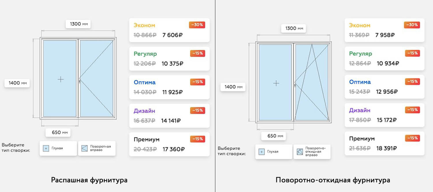 сравнение фурнитуры